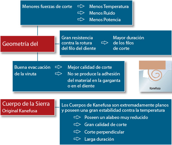 grafico kanefusa geometria y cuerpos de sierras